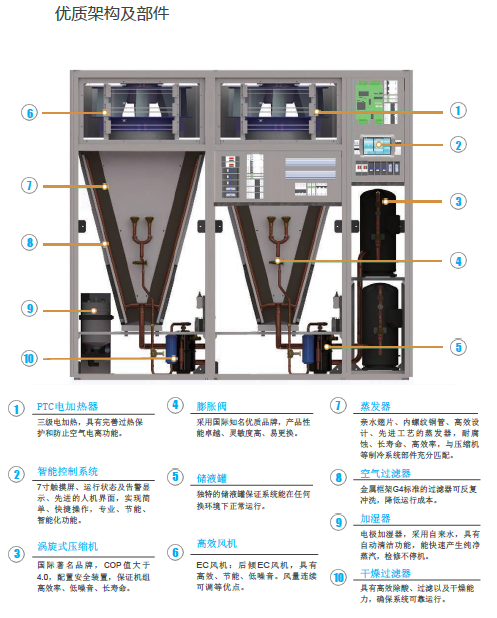 機房空調(diào)維護.png